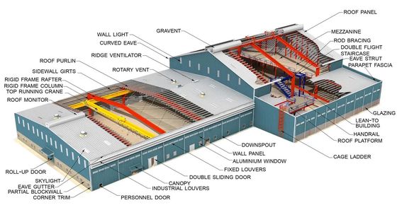Quelle Vorgefertigtes Lagerhaus Stahlkonstruktionsgebäude mit Schneidedienst und Aluminiumlegierungsfenster bei einfacher Installation